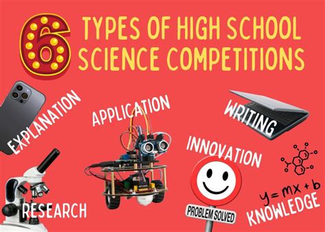 A High School Health Science Research Competition .